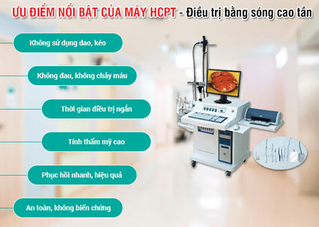 Phòng khám Kinh Đô chữa trĩ nội d.ứt đ.iểm bằng HCPT