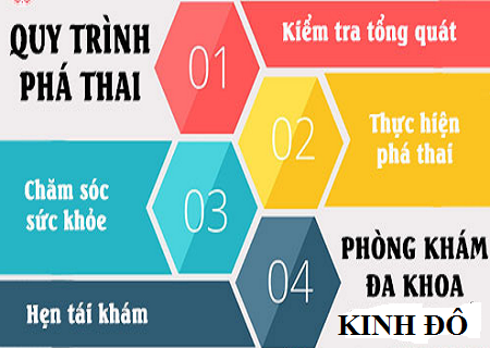 quy- trinh-pha-thai