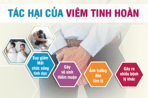 Tác hại của bệnh viêm tinh hoàn