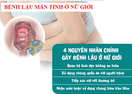 Bệnh lậu có tự khỏi được không?