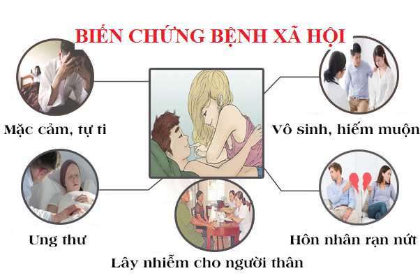 Những nguy hại của bệnh xã hội