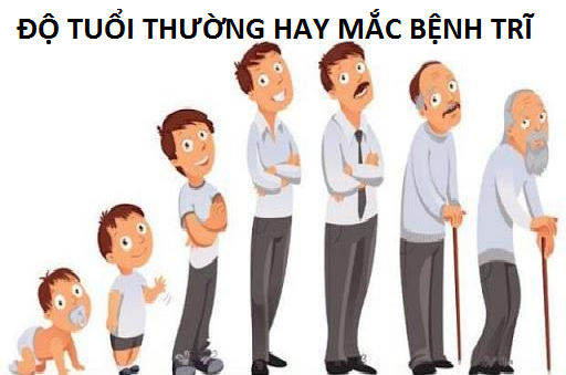 Độ tuổi thường hay mắc bệnh trĩ