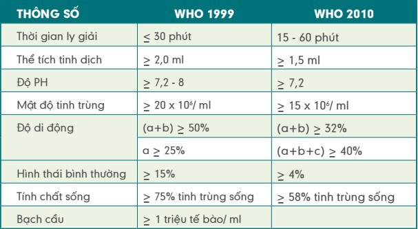 Cách kiểm tra tinh trùng của nam giới (khám tinh dịch)