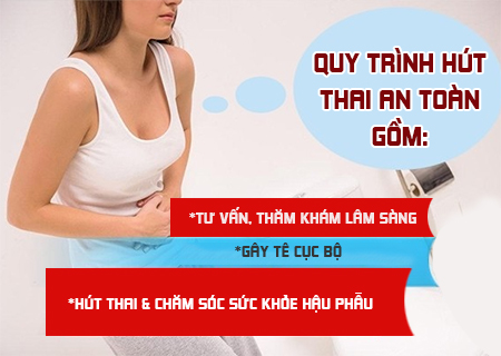 Hút thai an toàn không đau và những thông tin cần biết