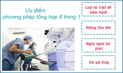 Phương pháp điều trị viêm phần phụ