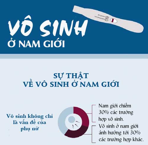 Tìm hiểu vô sinh ở nam giới