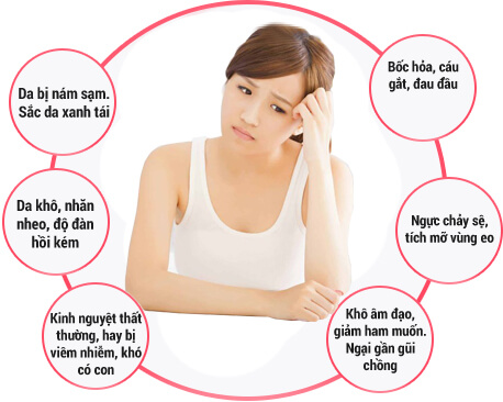 Rối loạn nội tiết kinh nguyệt không đều